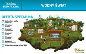 Ścieżka edukacyjna. Wodny świat — Nowa Strefa