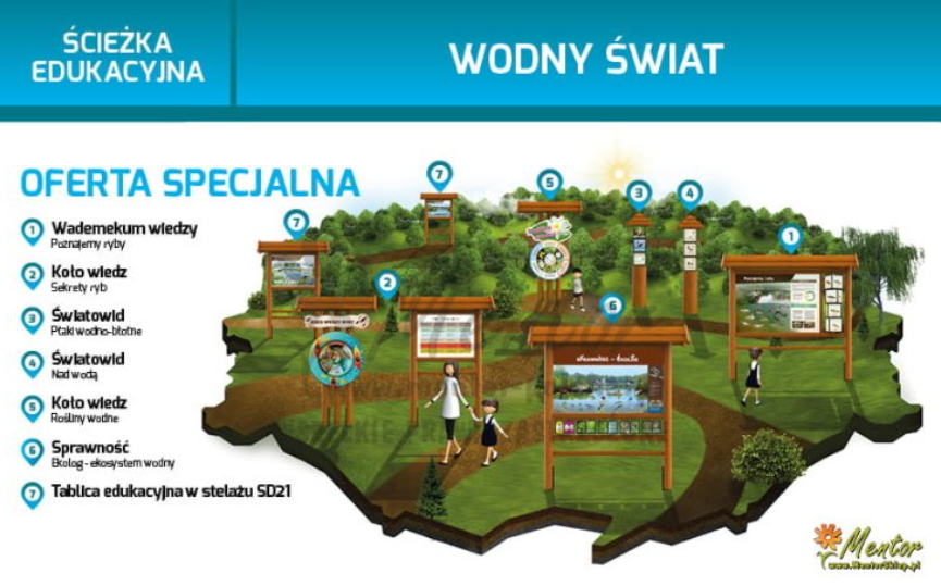 Ścieżka edukacyjna. Wodny świat