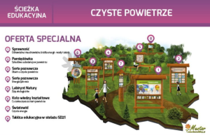 Ścieżka edukacyjna. Czyste powietrze — Nowa Strefa