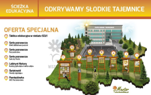 Ścieżka edukacyjna.Odkrywamy słodkie tajemnice — Nowa Strefa