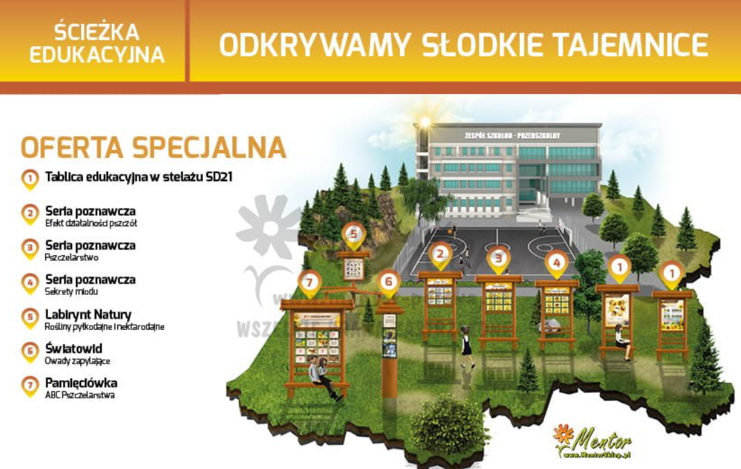 Ścieżka edukacyjna.Odkrywamy słodkie tajemnice