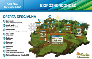 Ścieżka edukacyjna.Bioróżnorodność i klimat. — Nowa Strefa