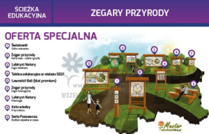 Ścieżka edukacyjna. Zegary Przyrody — Nowa Strefa