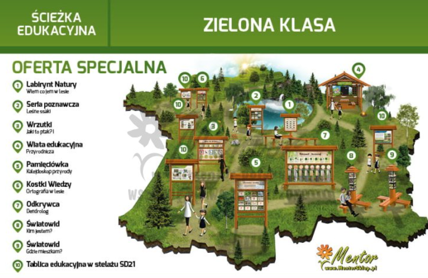 Ścieżka edukacyjna. Zielona klasa