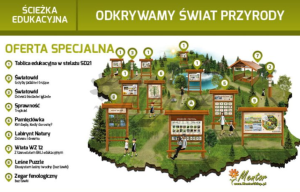 Ścieżka edukacyjna. Odkrywamy świat przyrody — Nowa Strefa