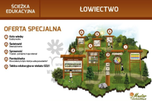 Ścieżka edukacyjna. Łowiectwo — Nowa Strefa