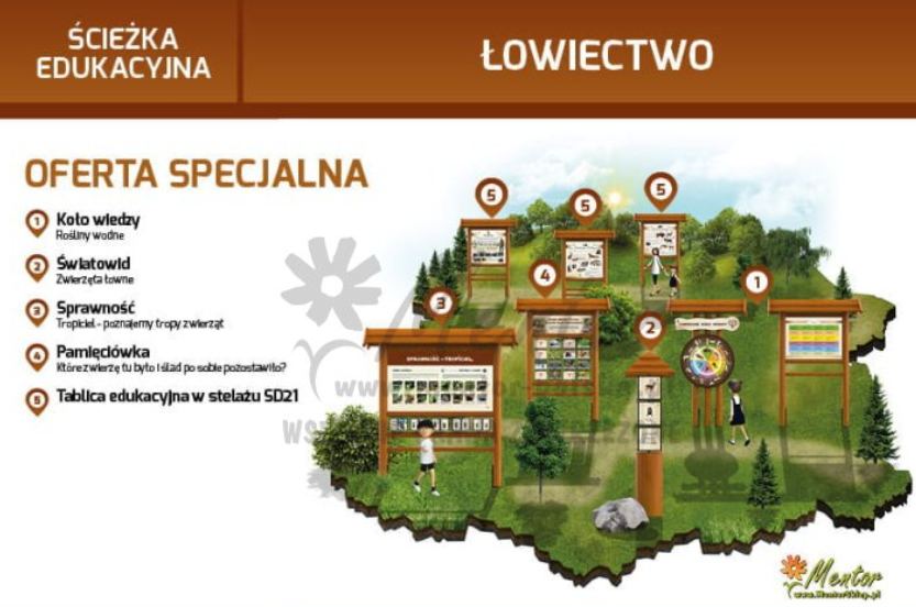 Ścieżka edukacyjna. Łowiectwo