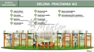 Ścieżka ekologiczna. Zielona Pracownia W2 — Nowa Strefa