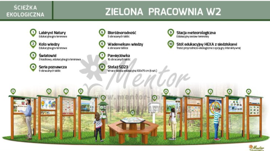 Ścieżka ekologiczna. Zielona Pracownia W2