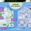 Tablica edukacyjna jednostronna – Eko-dom — ujęcie 5